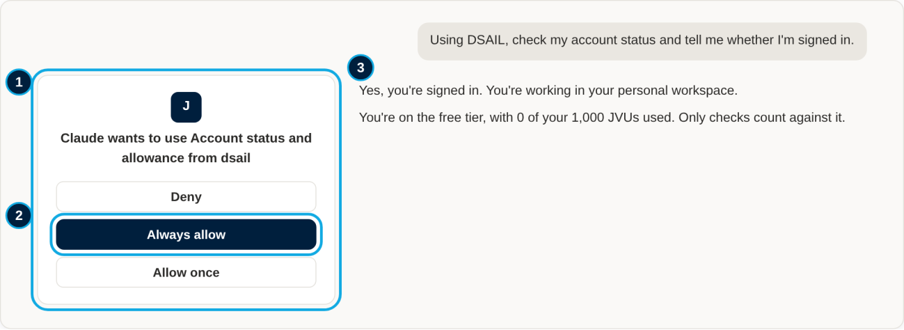 Claude's permission prompt for the dsail account status tool with Always allow highlighted, and Claude's reply confirming the sign-in, workspace and allowance